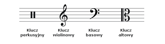 Klucz: perkusyjny, wiolinowy, basowy, altowy